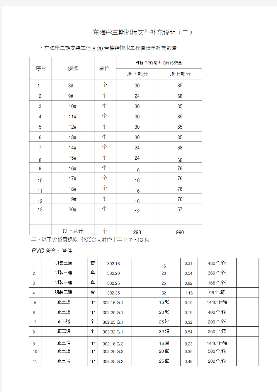 万科东海岸项目三期招标文件补充说明