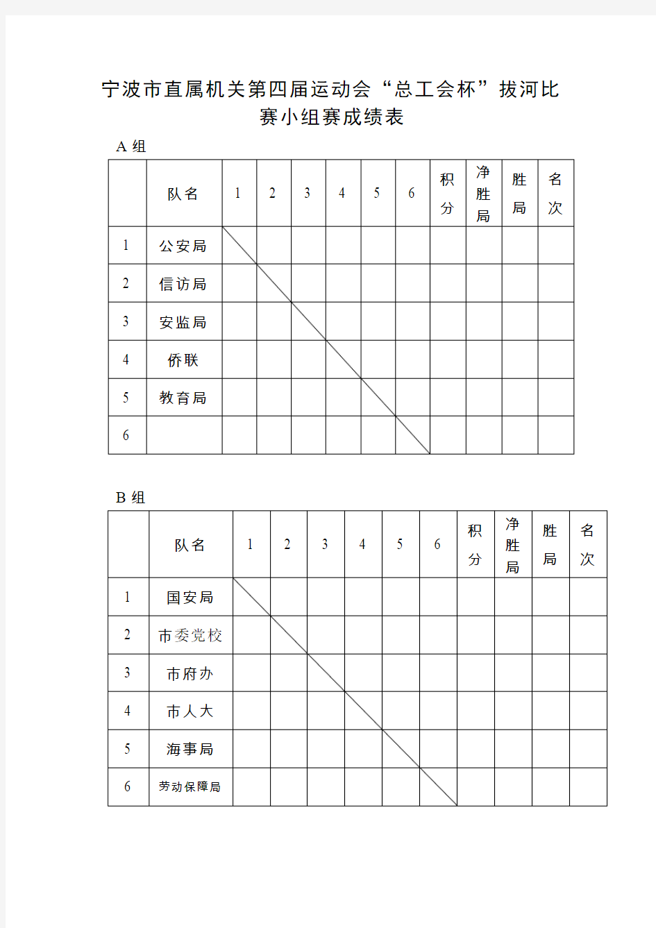 宁波市直属机关第四届运动会总工会杯拔河比赛小组赛成绩表