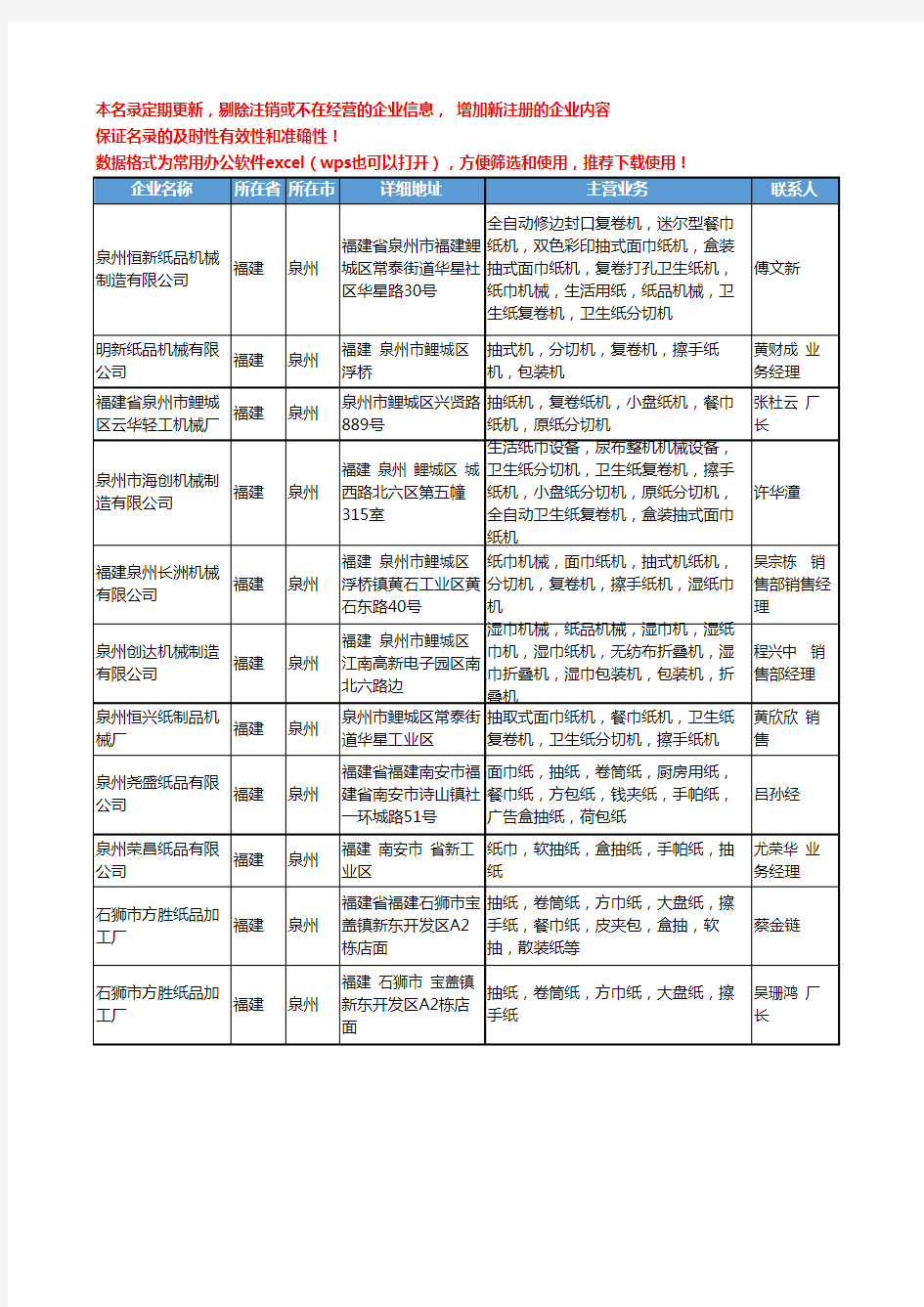 2020新版福建省泉州擦手纸工商企业公司名录名单黄页大全11家