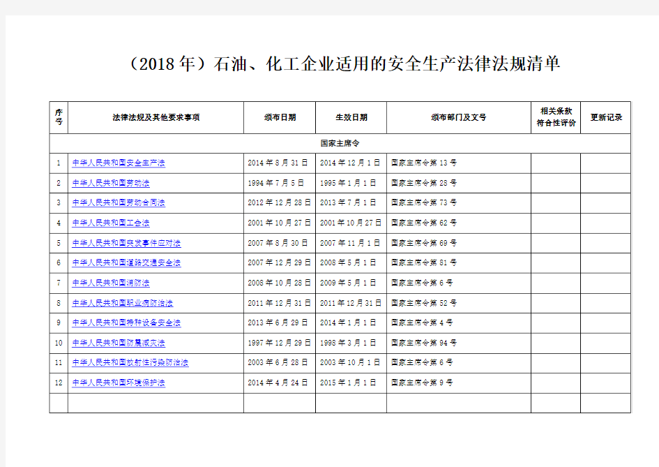 (2018年)石油、化工企业适用的安全生产法律法规清单(196部)