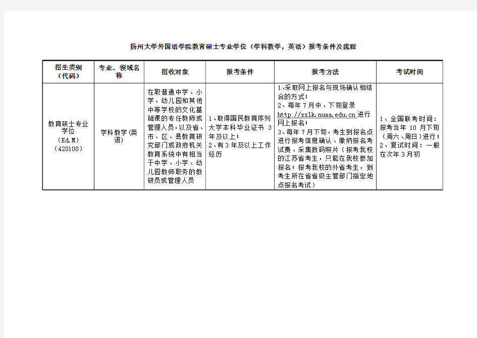 院教育硕士专业学位(学科教学,英语)报考条件及流程