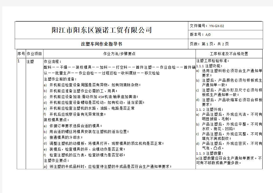 注塑作业指导书