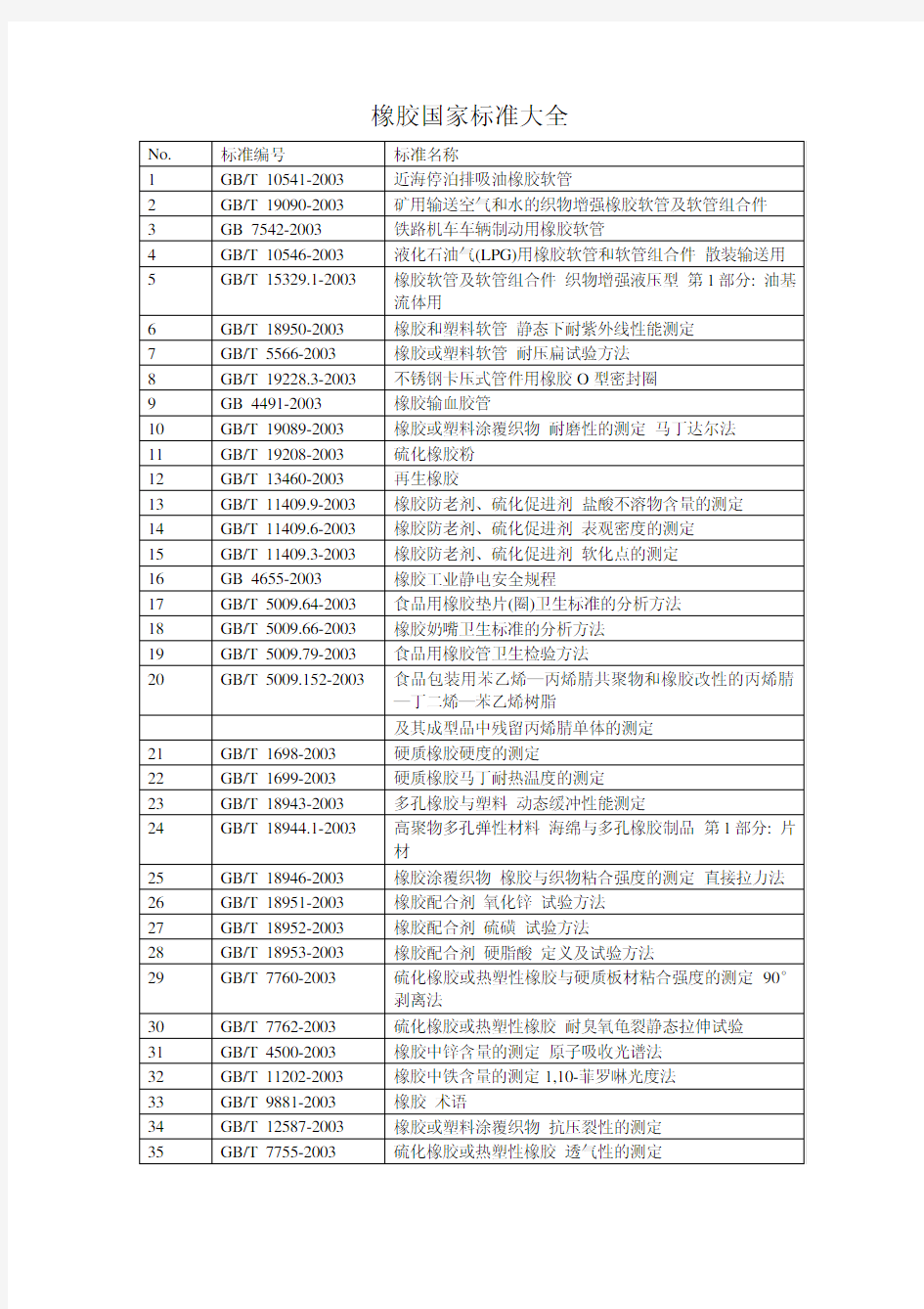 橡胶国家标准大全