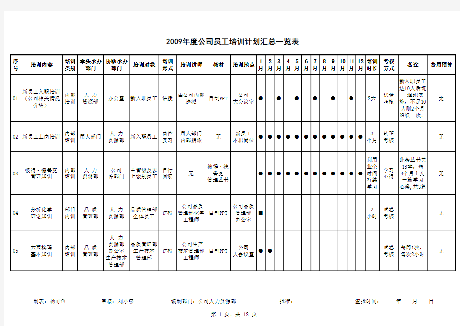 年度公司员工培训计划表