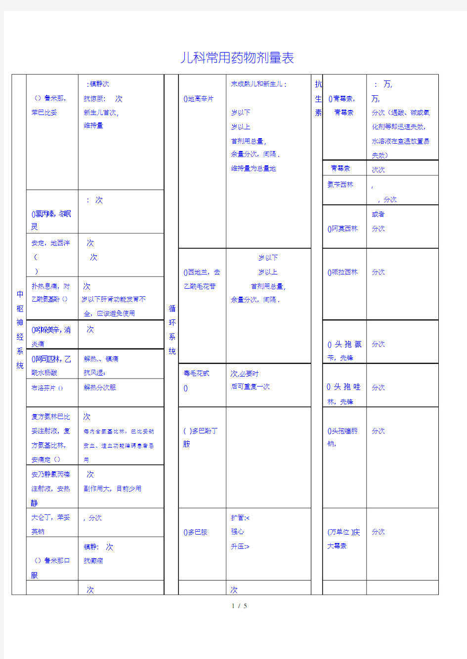 儿童常用药物剂量表