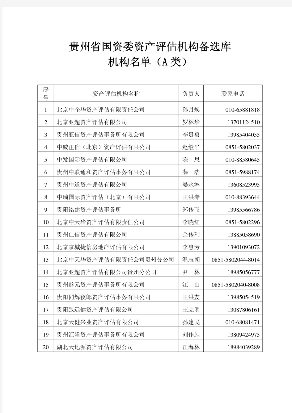 贵州省国资委资产评估机构备选库