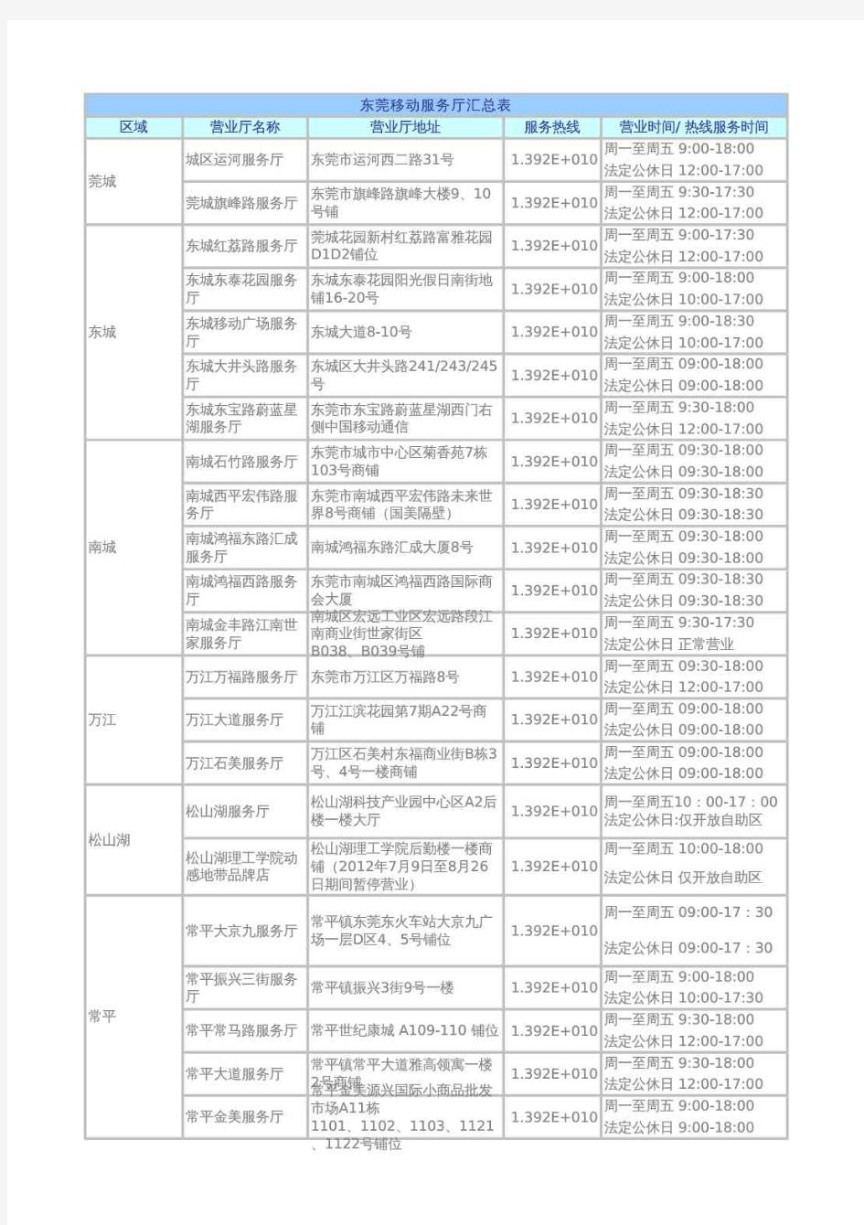 东莞移动沟通100服务厅地址汇总表