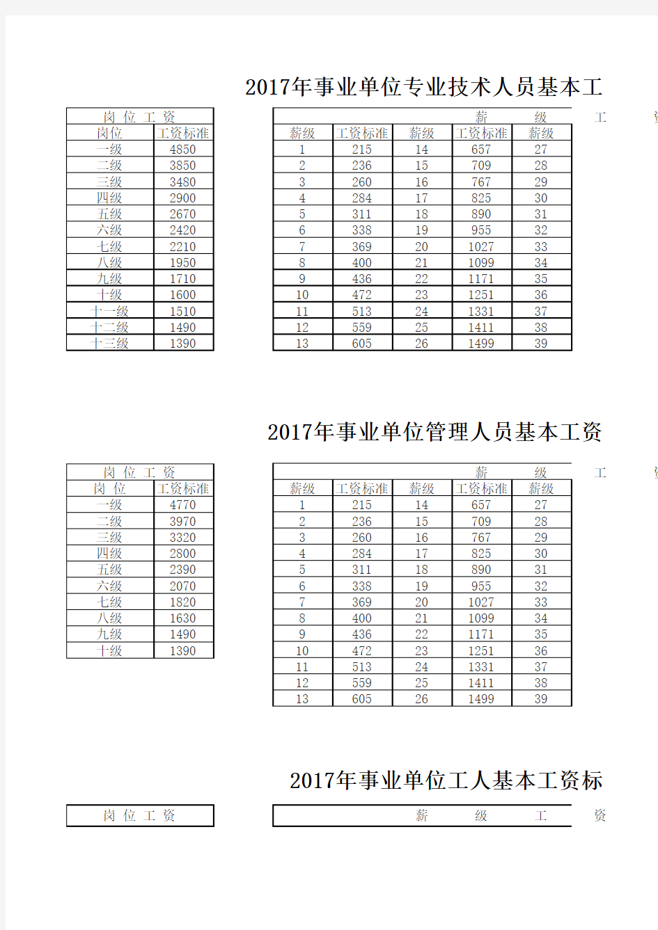 2017年事业单位薪级工资标准表