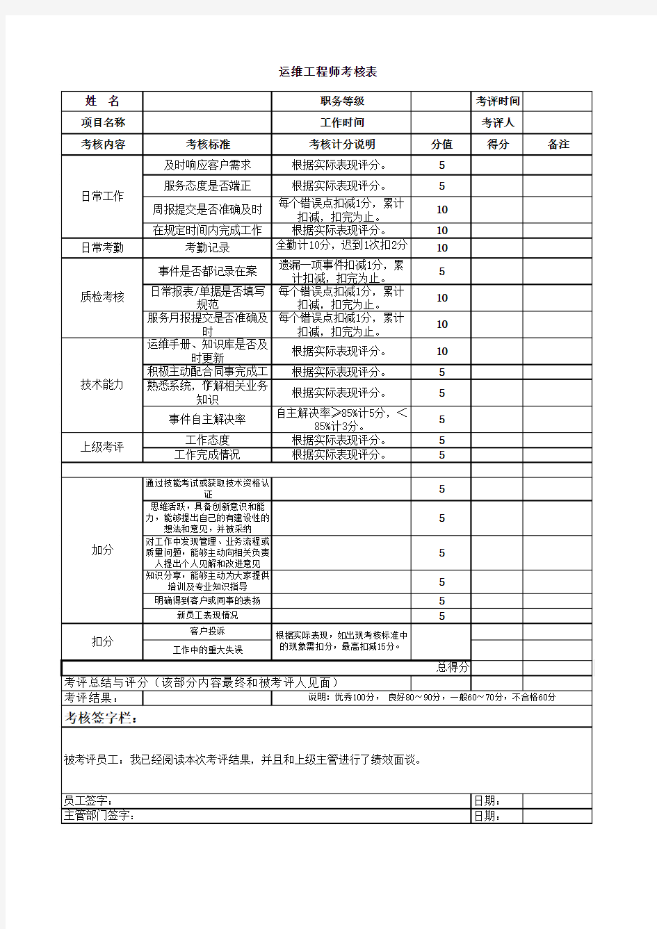 运维人员考核表模板