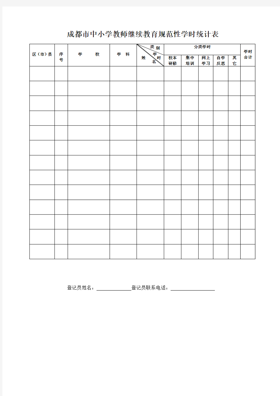 成都市中小学教师继续教育规范性学时统计表