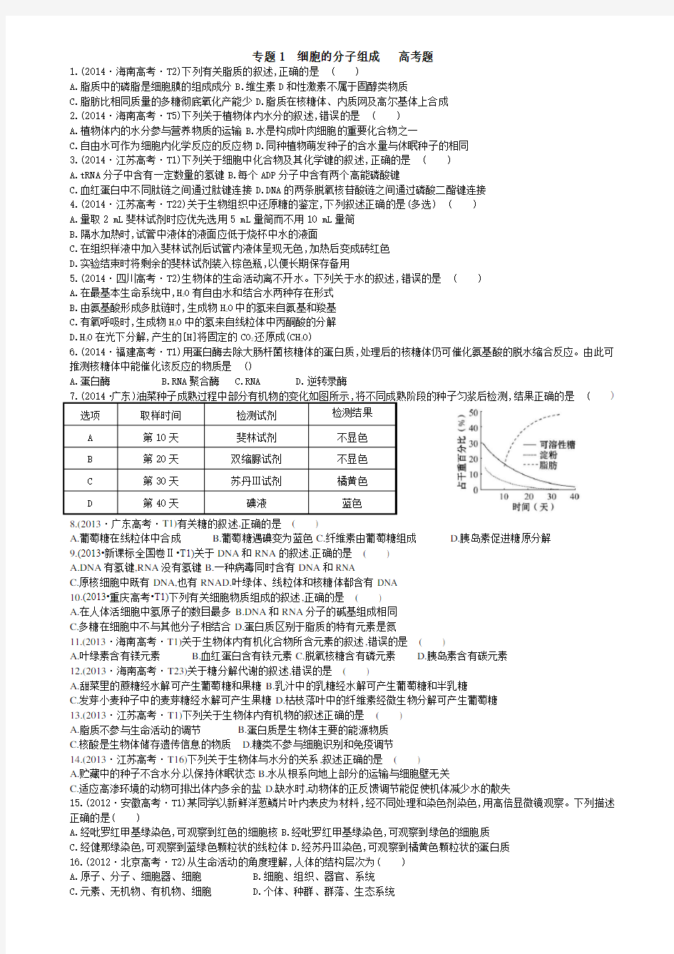 专题 细胞的分子组成高考题