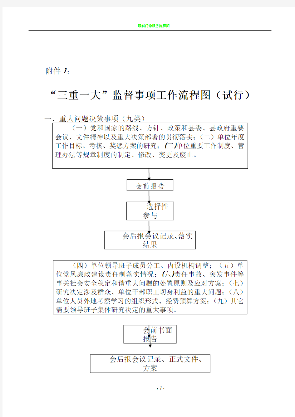 三重一大工作流程图及报备表