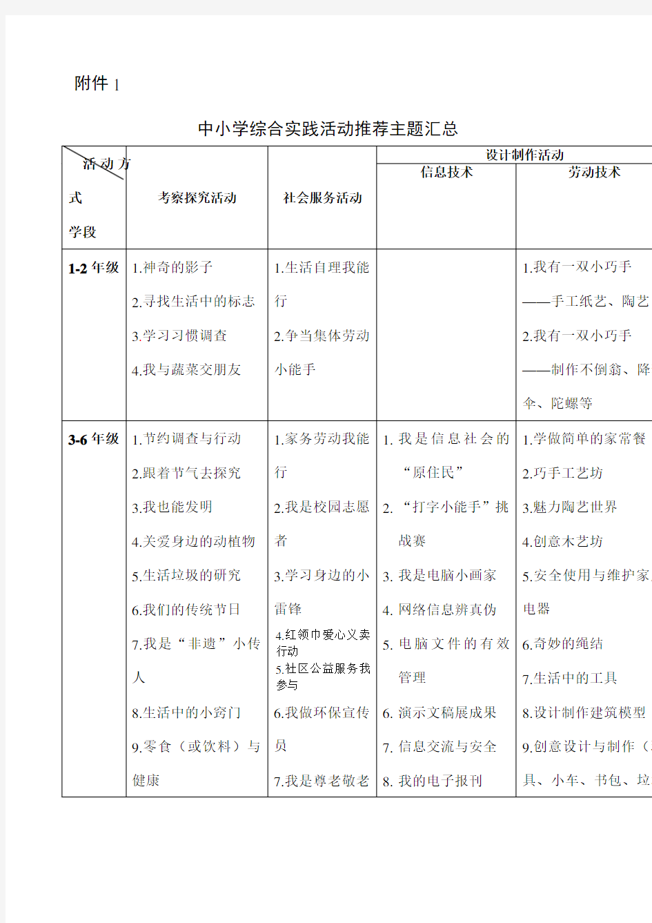 中小学综合实践活动主题汇总