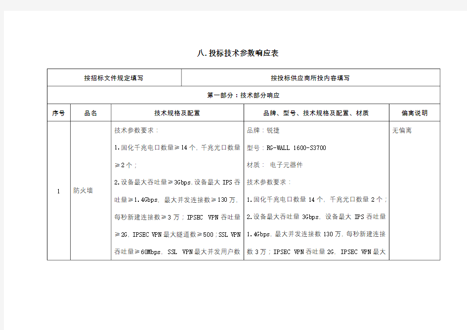 投标技术参数响应表【模板】