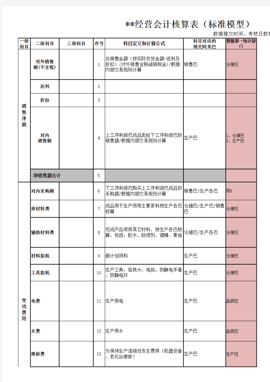 阿米巴标准会计经营核算表