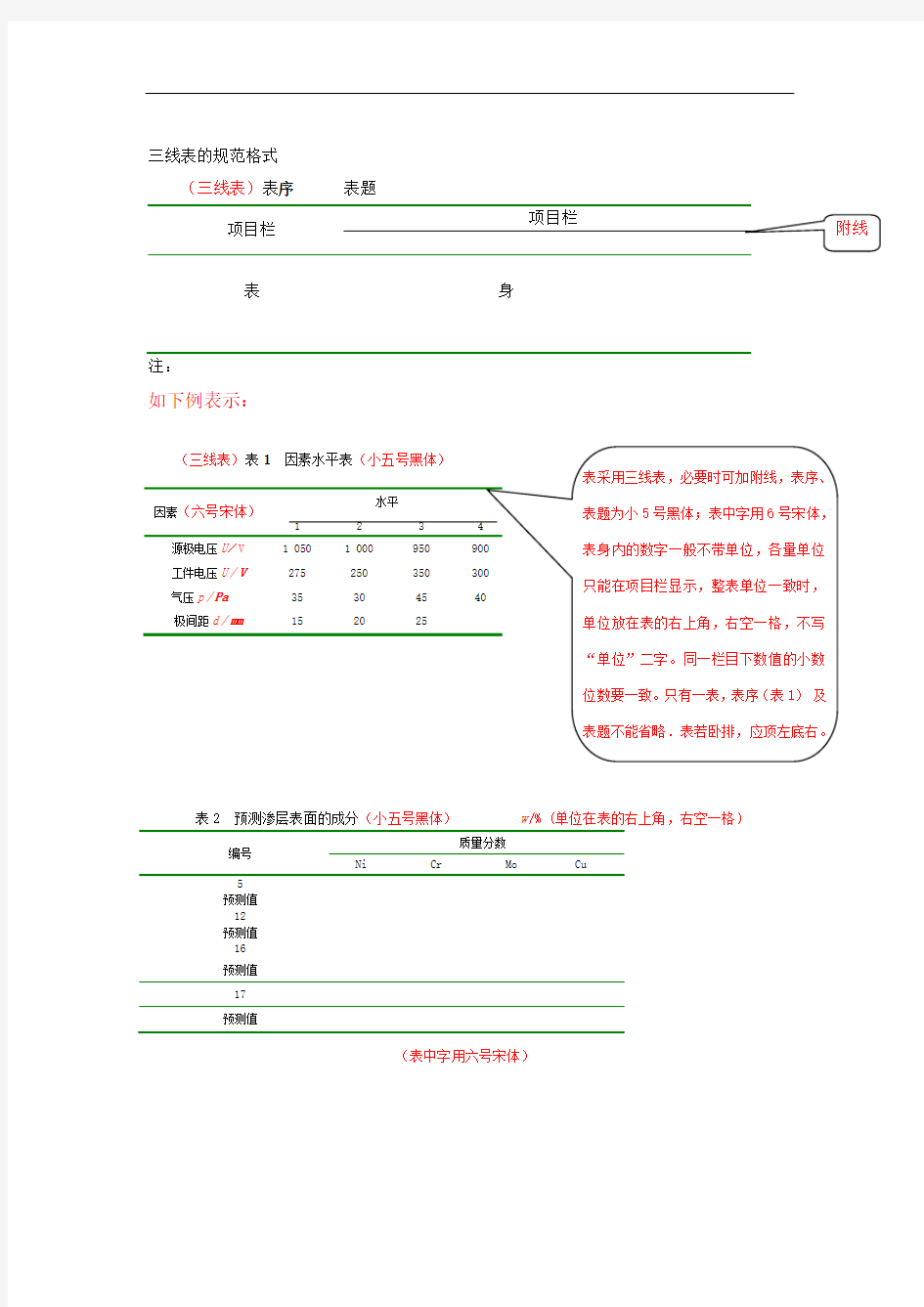 三线表样例