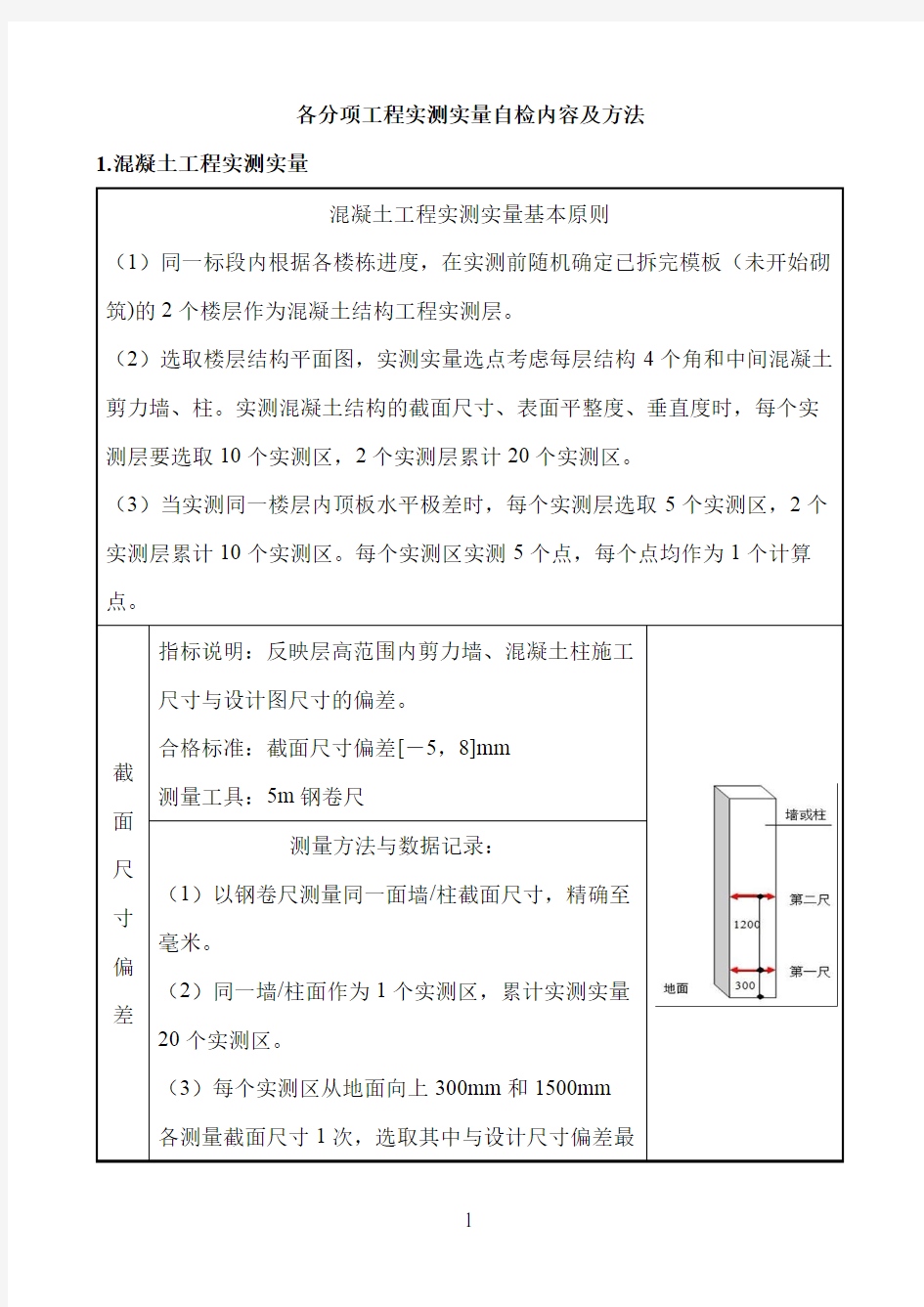 实测实量方案及控制措施