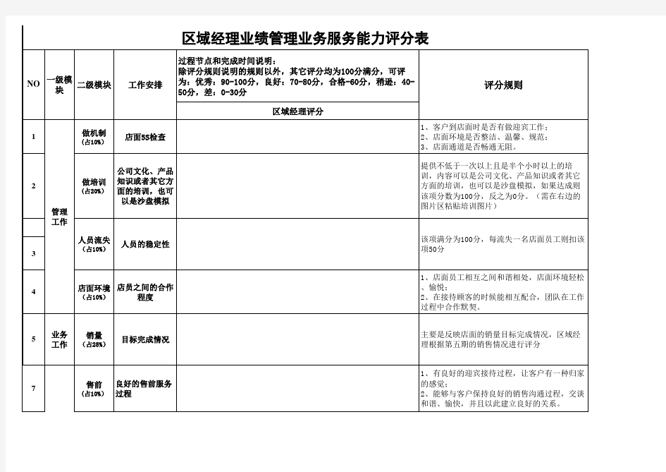 区域经理业绩管理业务服务能力评分表