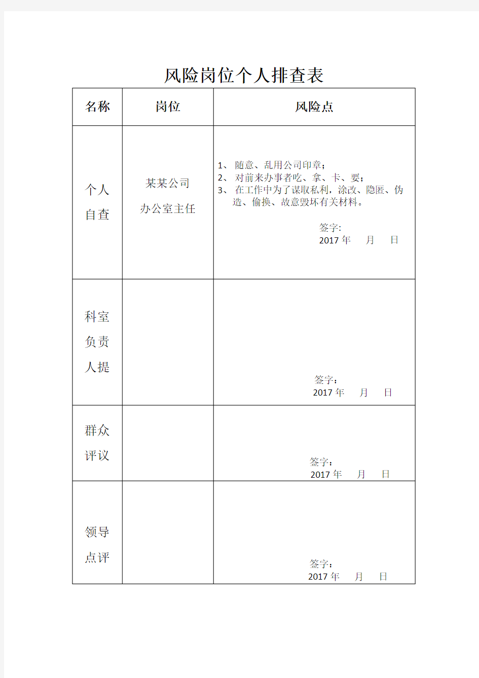 【表格】风险点梳理、排查及防范措施