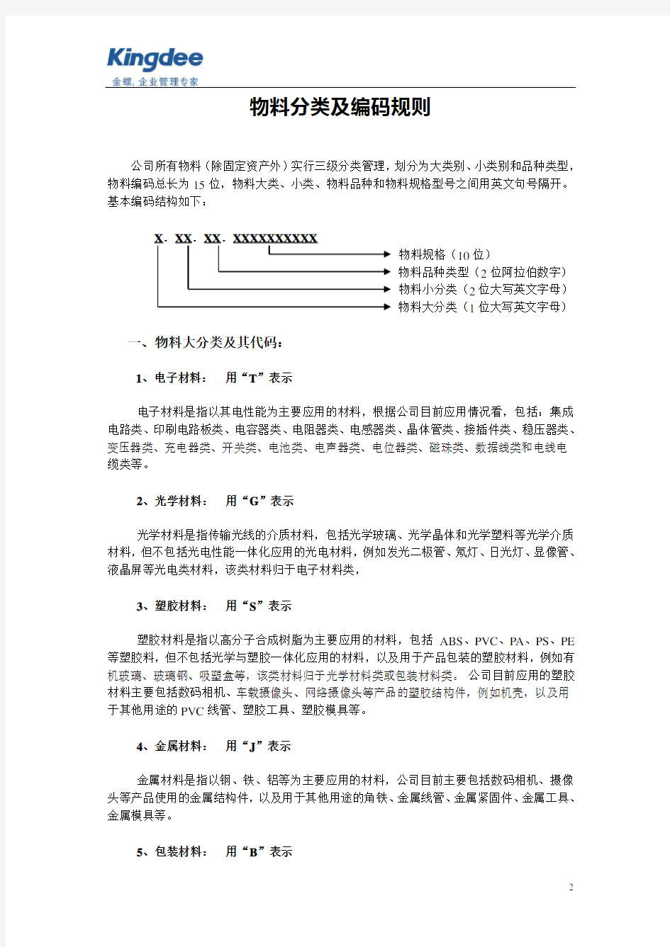 03ERP常见实用物料分类及编码规则解析