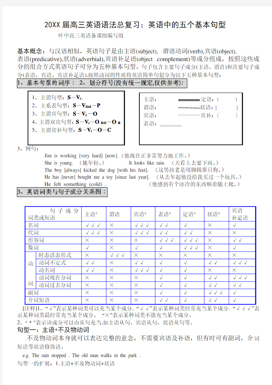 高三英语语法总复习英语中的五个基本句型