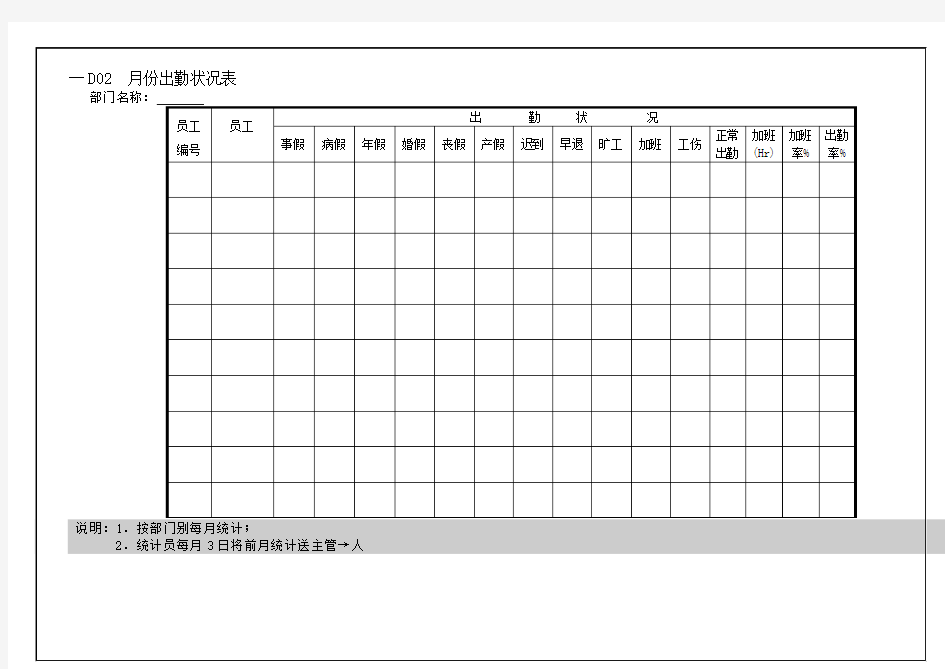 公司人力资源管理表格汇总