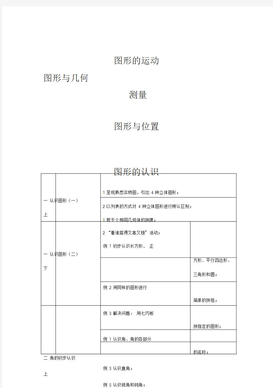 图形与几何知识整理.doc