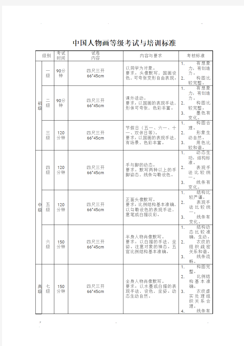 中国美院美术考级大纲