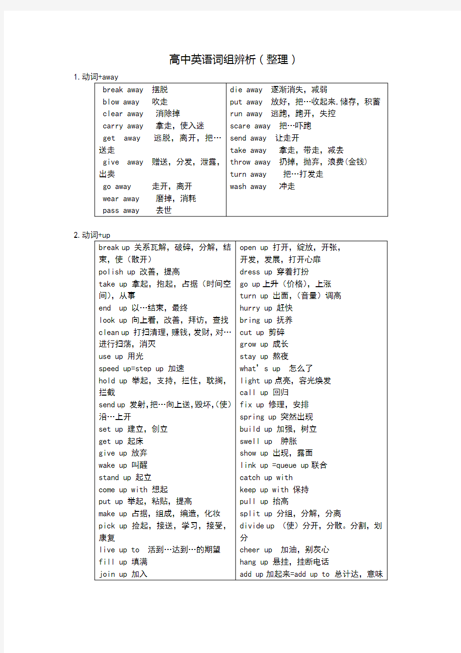 高中英语单词辨析