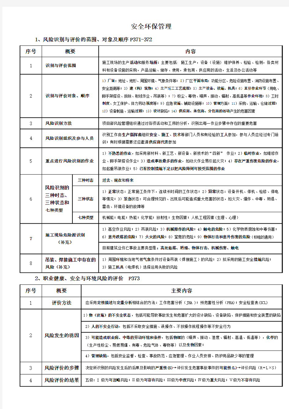 安全环保管理相关知识点