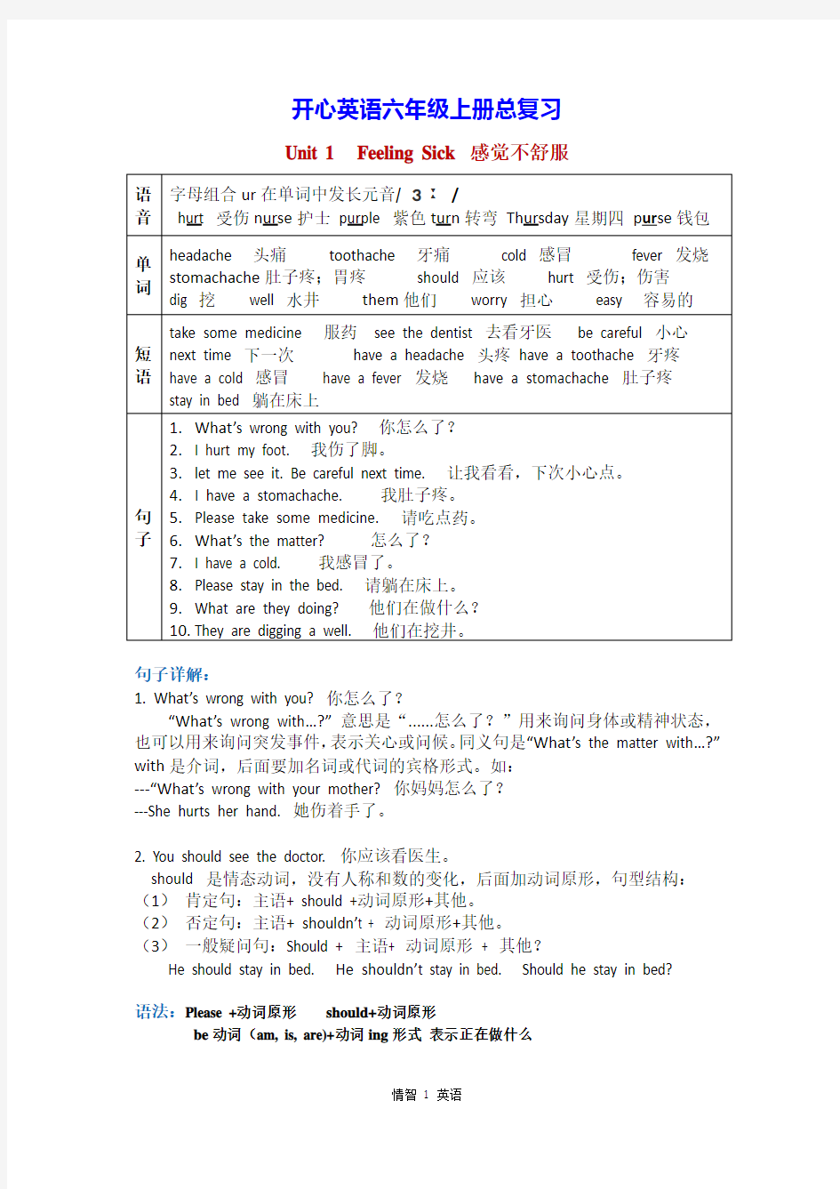 广东开心版英语六年级上册各单元学习重点