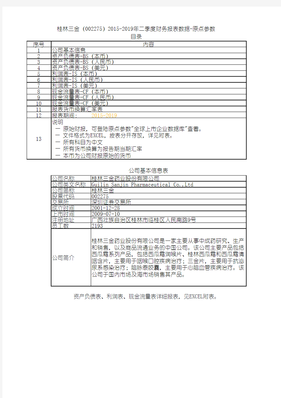 桂林三金(002275)2015-2019年二季度财务报表数据-原点参数