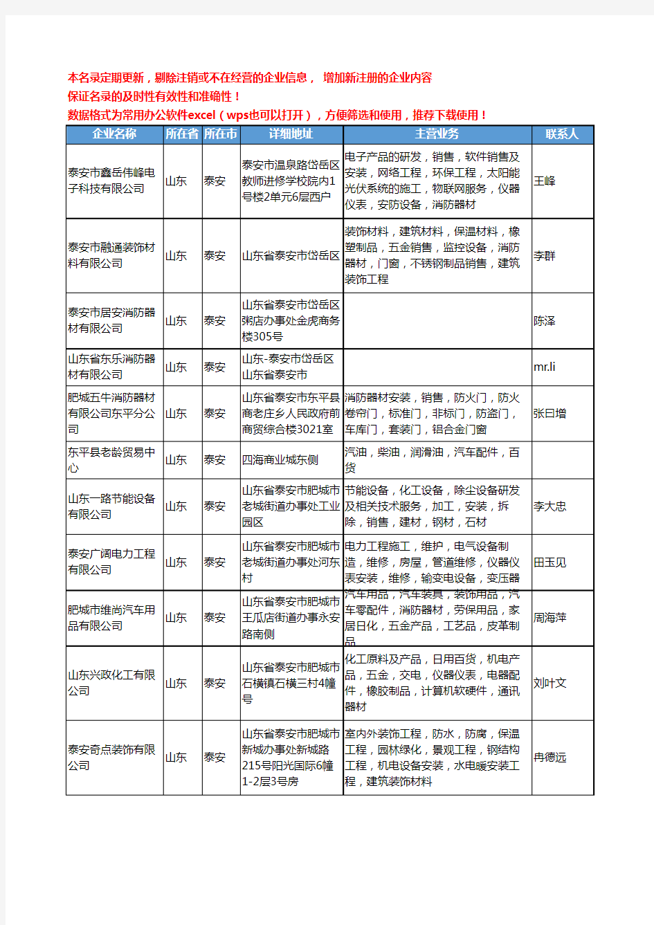 2020新版山东省泰安消防器材工商企业公司名录名单黄页大全82家