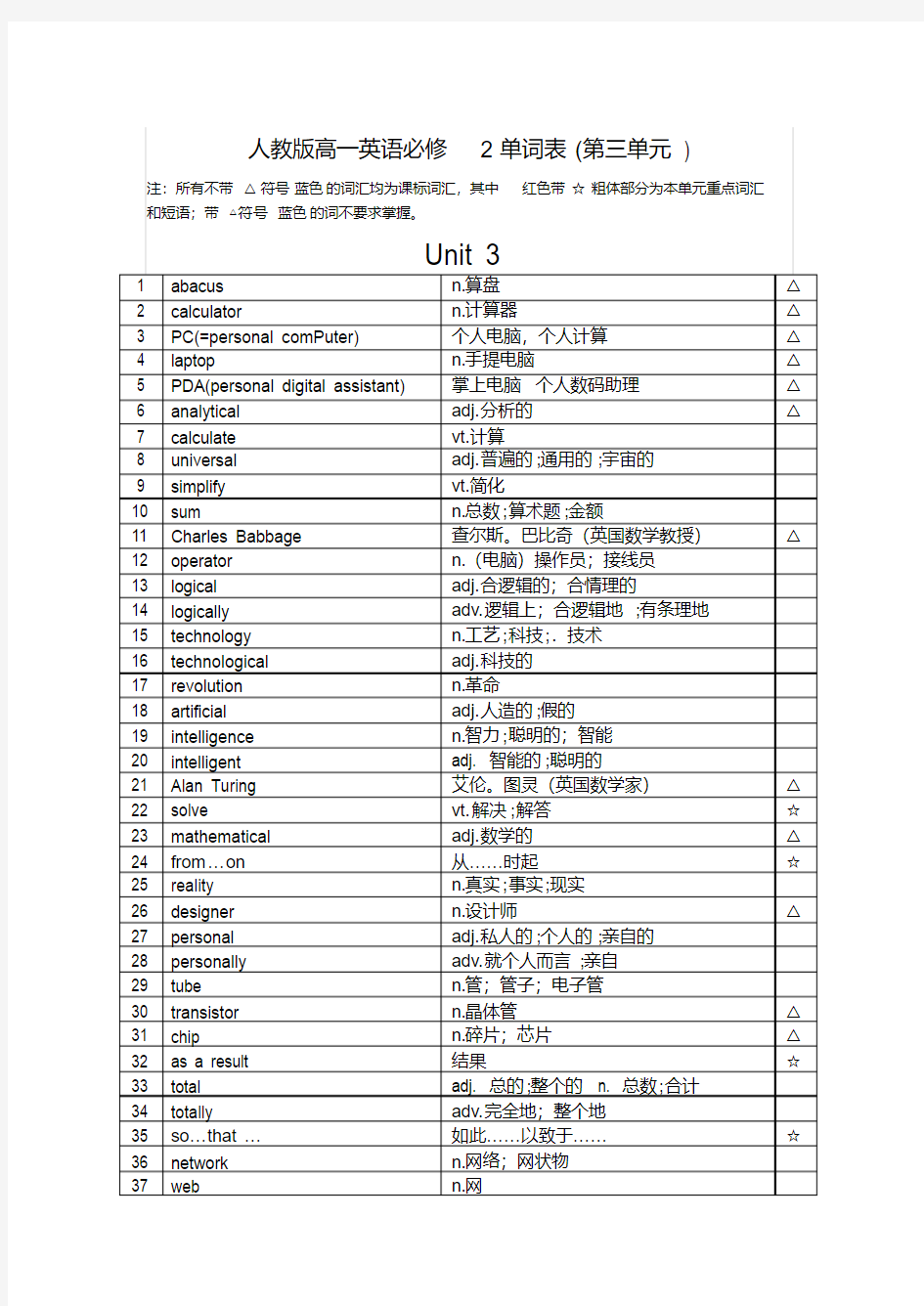 人教版高一英语必修2单词表(第三单元)