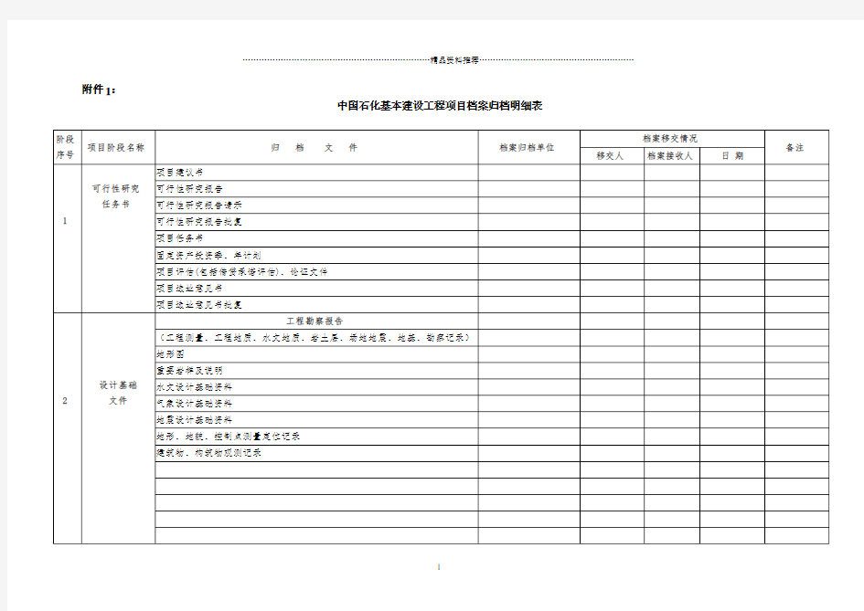 中国石化工程建设项目档案归档明细表(60)