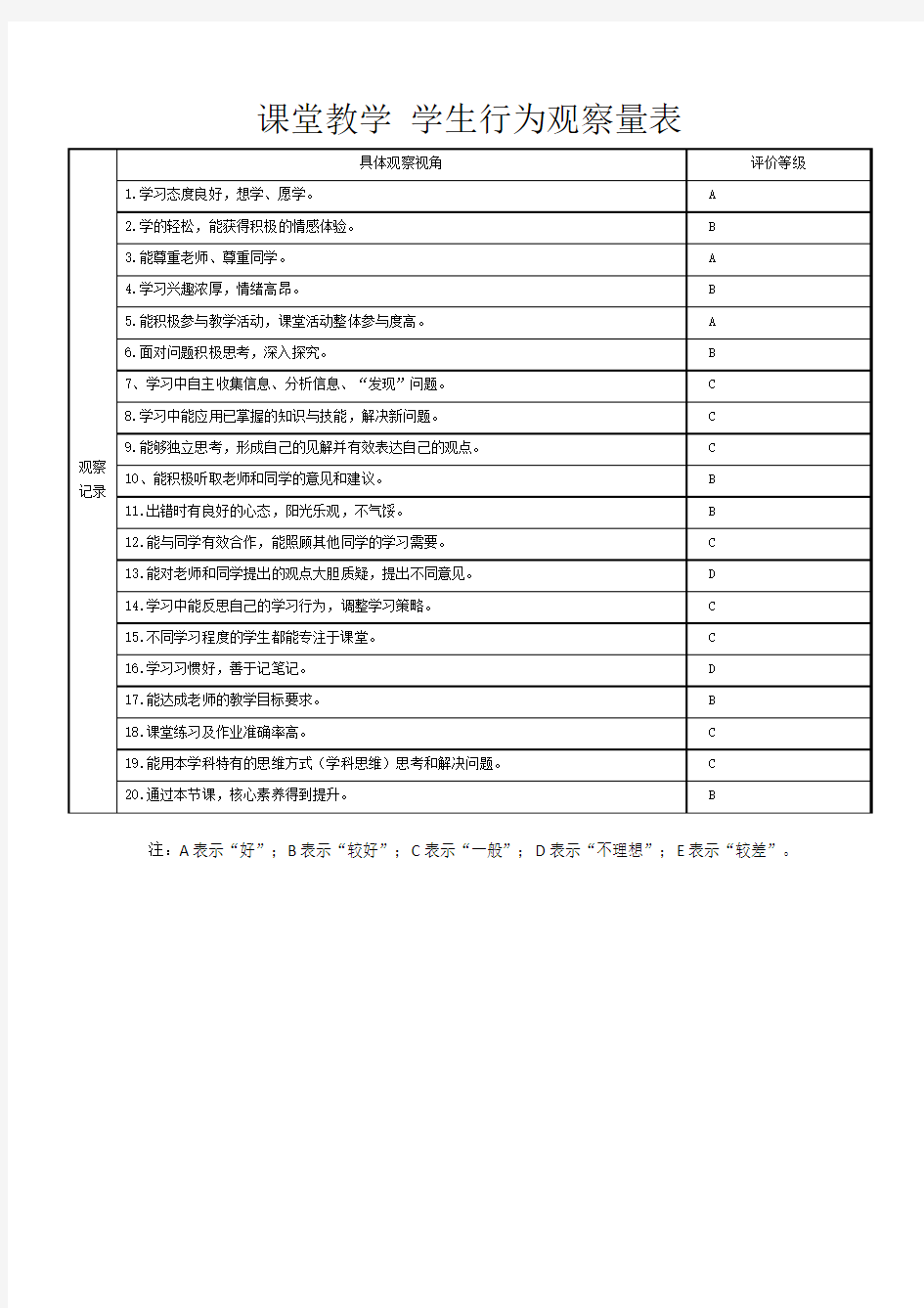 课堂教学学生行为观察量表