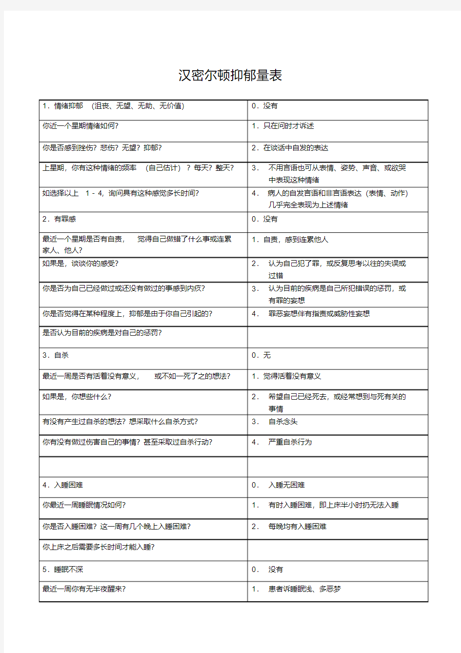 (完整版)汉密尔顿抑郁量表——评定方法