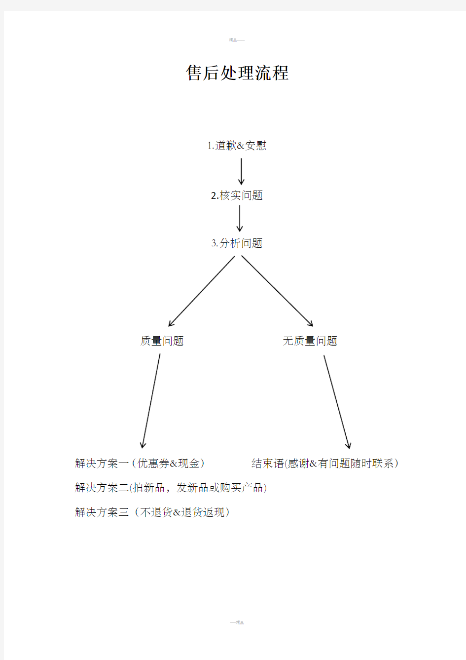 淘宝客服售后处理流程