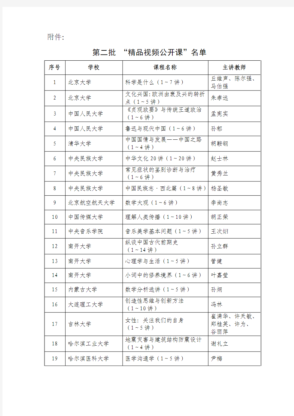 第二批精品视频公开课