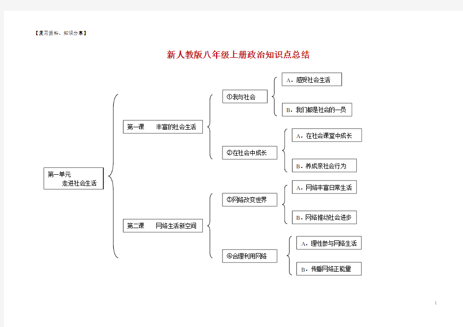 【新整理】：人教版八年级上册道德与法治知识点总结