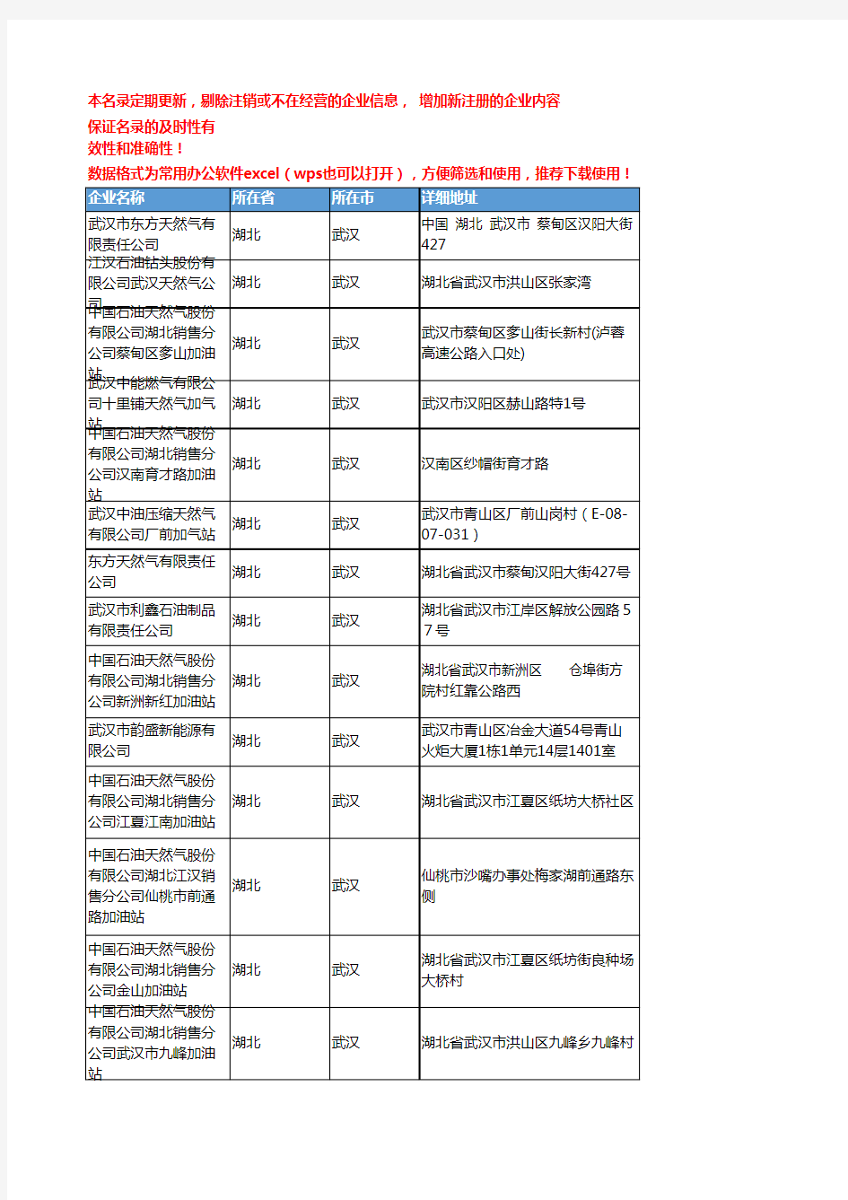 2020新版湖北武汉天然气企业公司名录名单黄页联系方式大全137家