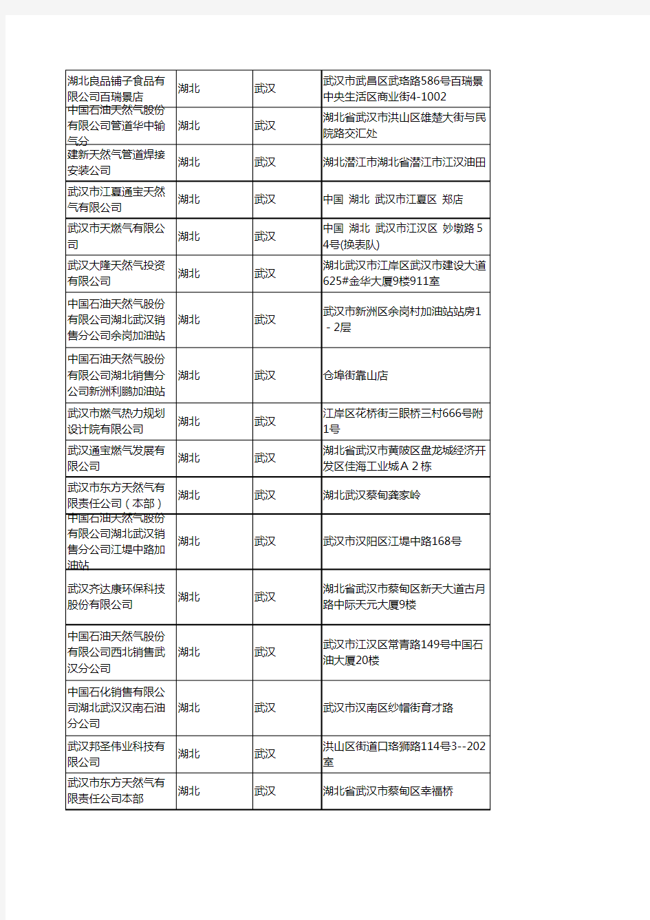2020新版湖北武汉天然气企业公司名录名单黄页联系方式大全137家