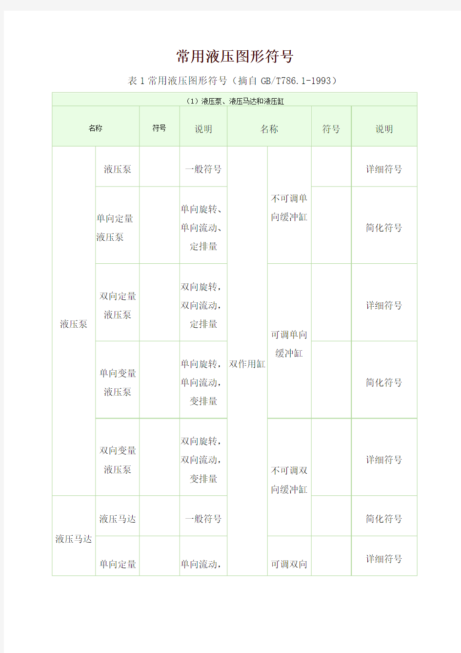 常用液压元件符号大全