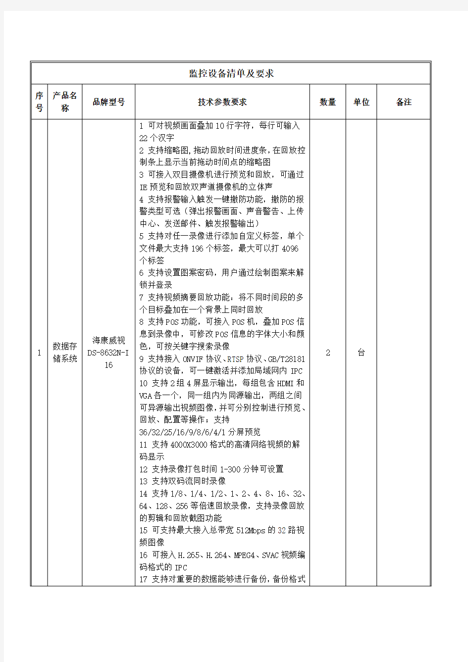 监控设备清单及要求