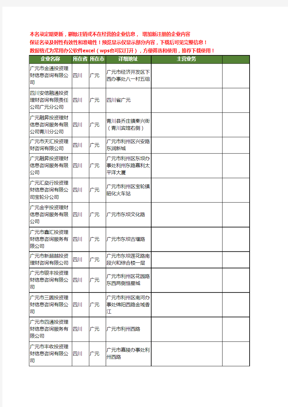 新版四川省广元理财投资工商企业公司商家名录名单联系方式大全14家
