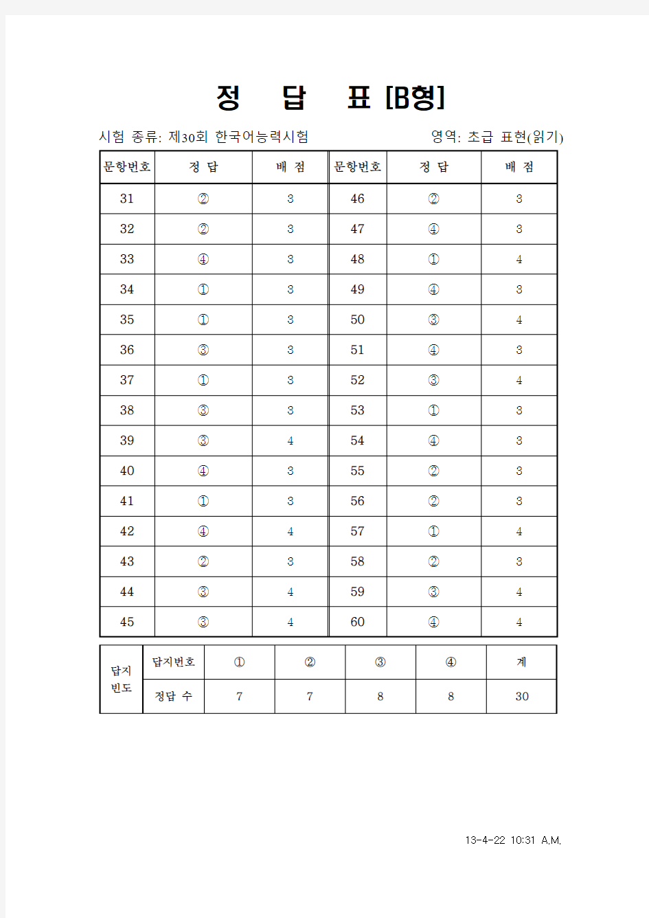 韩国语能力考试(TOPIK)真题资料【初级】30届初级阅读答案