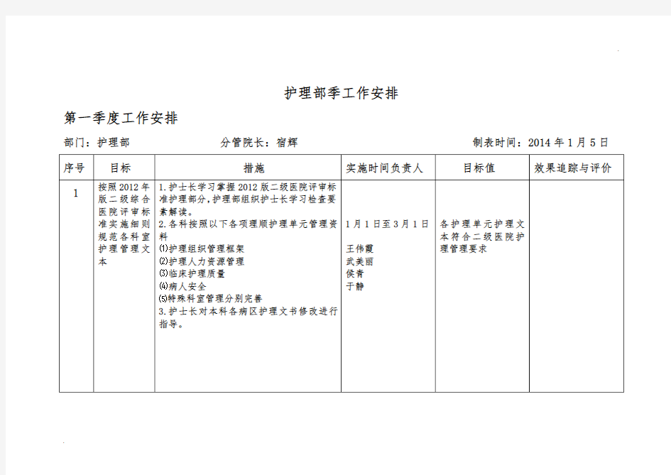 护理部一季度工作安排