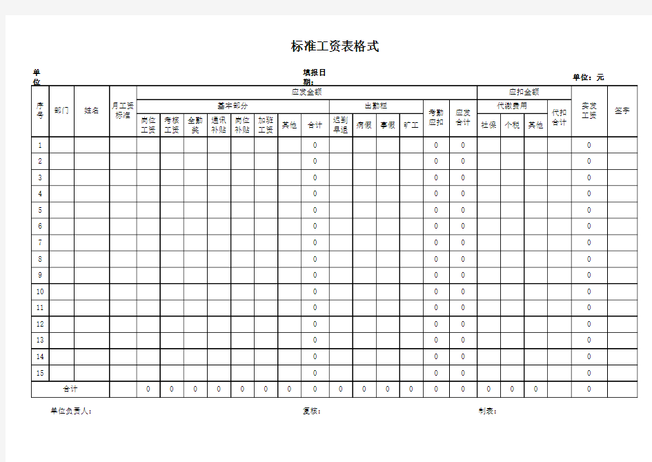 企业员工工资表范本