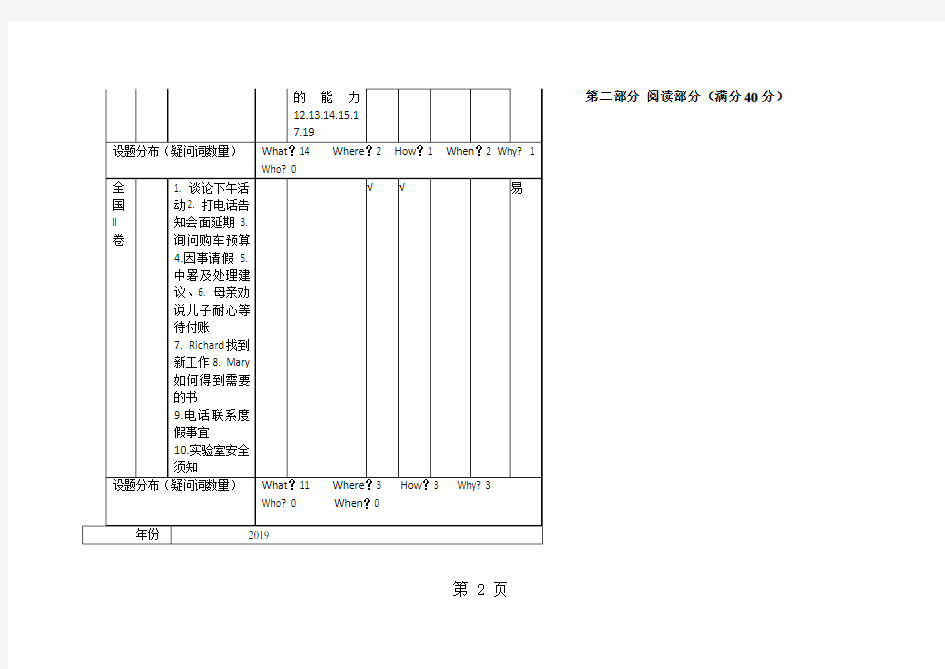 2019年高考英语全国卷双向细目表精品教育.doc.doc