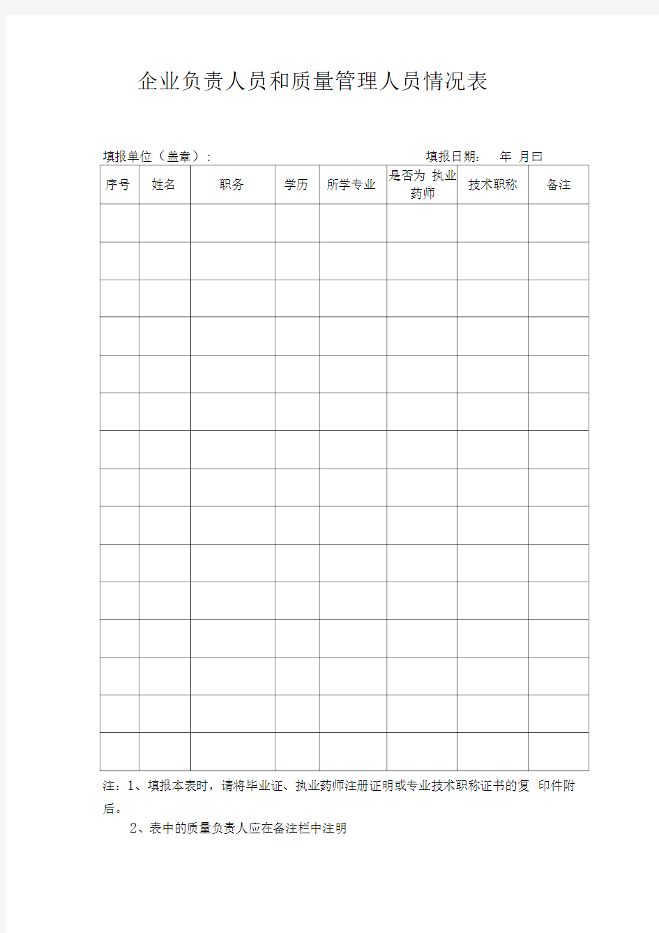 企业负责人员和质量管理人员情况表